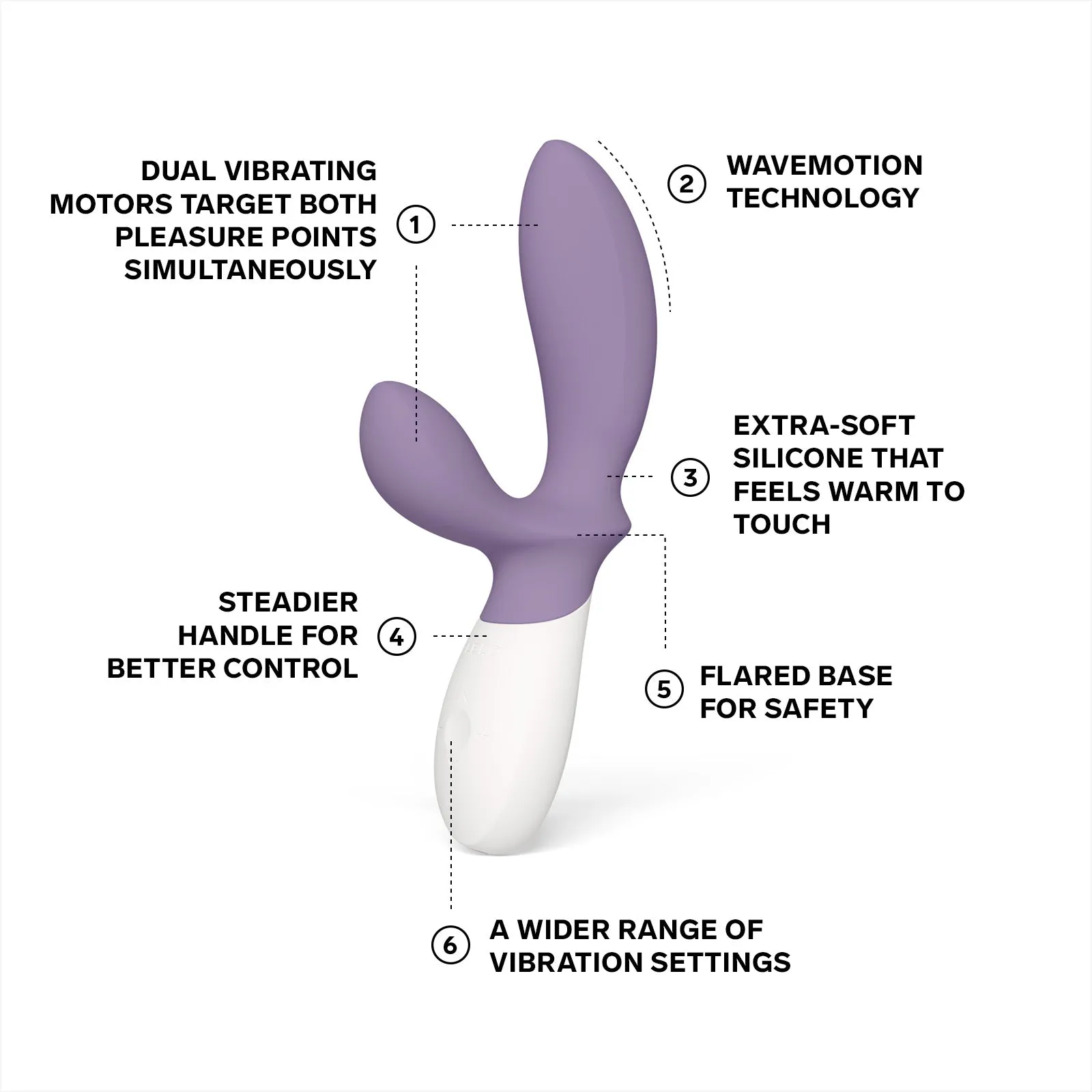 LELO Loki Wave 2 Male Prostate Massager