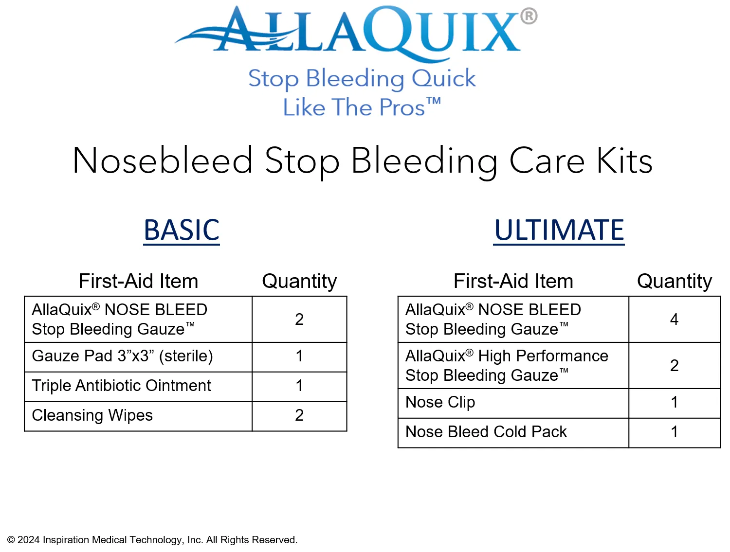 Nosebleed Stop Bleeding Care Kit (Ultimate)